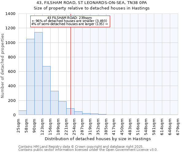 43, FILSHAM ROAD, ST LEONARDS-ON-SEA, TN38 0PA: Size of property relative to detached houses houses in Hastings