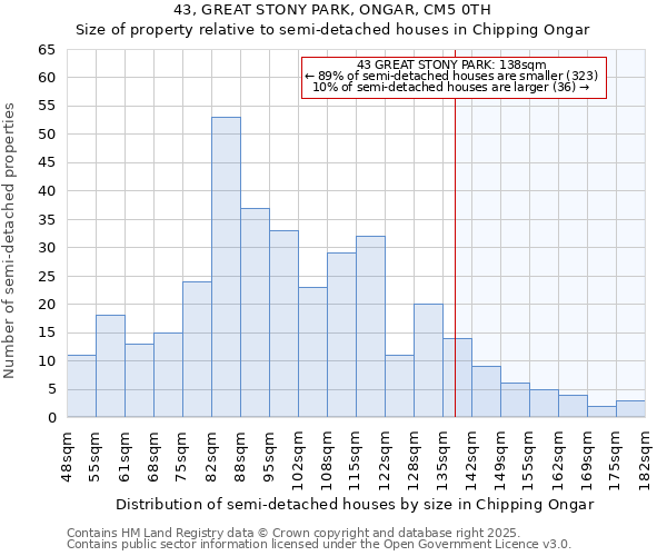 43, GREAT STONY PARK, ONGAR, CM5 0TH: Size of property relative to semi-detached houses houses in Chipping Ongar
