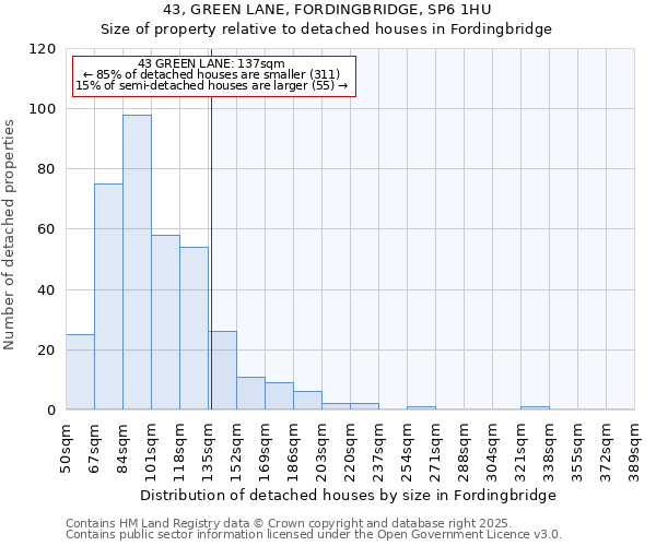 43, GREEN LANE, FORDINGBRIDGE, SP6 1HU: Size of property relative to detached houses houses in Fordingbridge