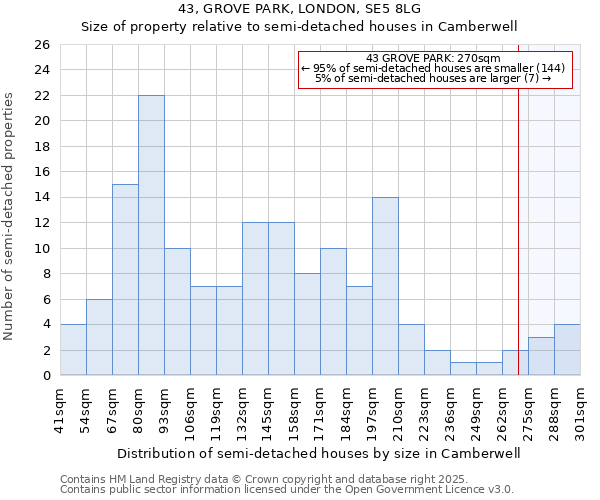 43, GROVE PARK, LONDON, SE5 8LG: Size of property relative to semi-detached houses houses in Camberwell