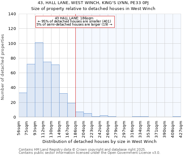 43, HALL LANE, WEST WINCH, KING'S LYNN, PE33 0PJ: Size of property relative to detached houses houses in West Winch