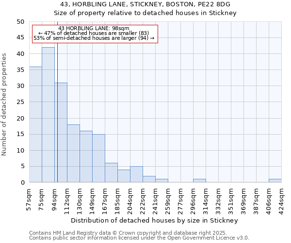 43, HORBLING LANE, STICKNEY, BOSTON, PE22 8DG: Size of property relative to detached houses houses in Stickney