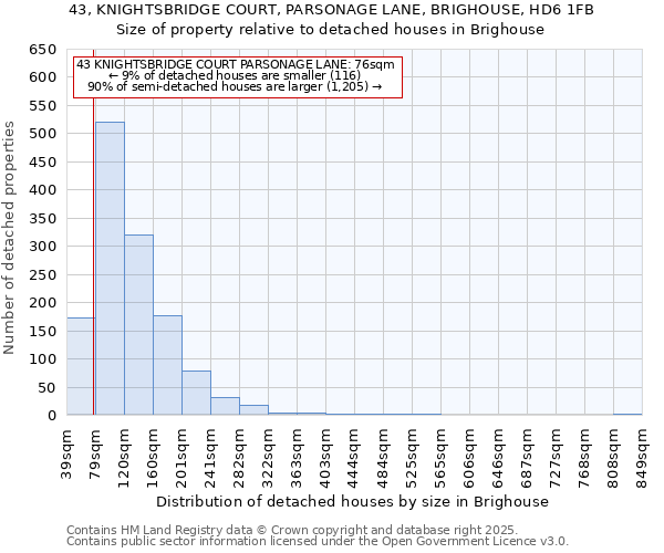 43, KNIGHTSBRIDGE COURT, PARSONAGE LANE, BRIGHOUSE, HD6 1FB: Size of property relative to detached houses houses in Brighouse