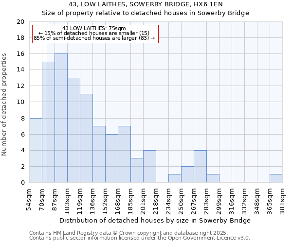 43, LOW LAITHES, SOWERBY BRIDGE, HX6 1EN: Size of property relative to detached houses houses in Sowerby Bridge
