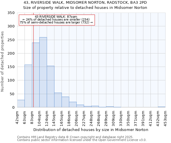 43, RIVERSIDE WALK, MIDSOMER NORTON, RADSTOCK, BA3 2PD: Size of property relative to detached houses houses in Midsomer Norton