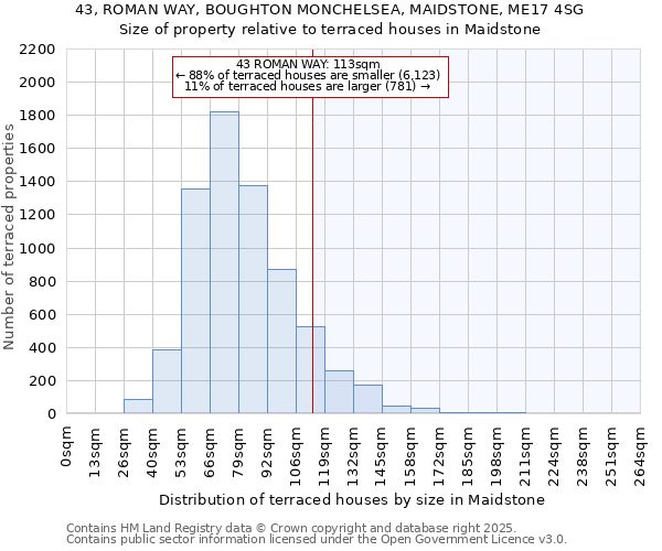 43, ROMAN WAY, BOUGHTON MONCHELSEA, MAIDSTONE, ME17 4SG: Size of property relative to terraced houses houses in Maidstone
