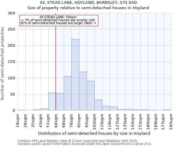 43, STEAD LANE, HOYLAND, BARNSLEY, S74 0AD: Size of property relative to semi-detached houses houses in Hoyland