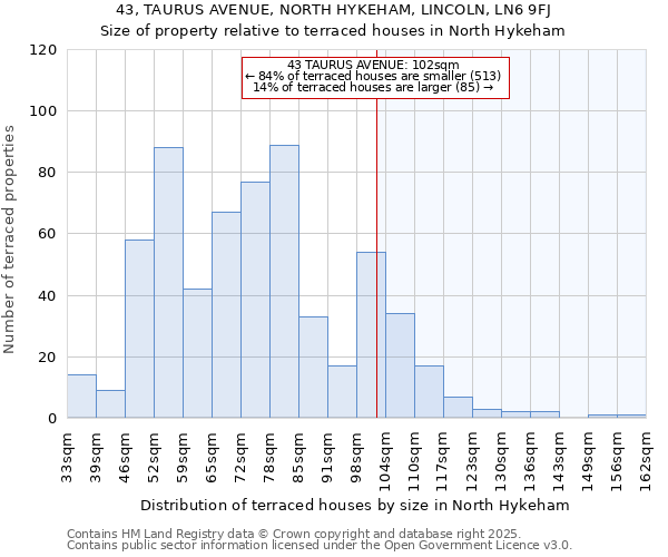43, TAURUS AVENUE, NORTH HYKEHAM, LINCOLN, LN6 9FJ: Size of property relative to terraced houses houses in North Hykeham