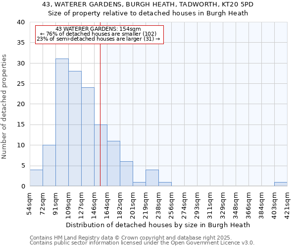 43, WATERER GARDENS, BURGH HEATH, TADWORTH, KT20 5PD: Size of property relative to detached houses houses in Burgh Heath