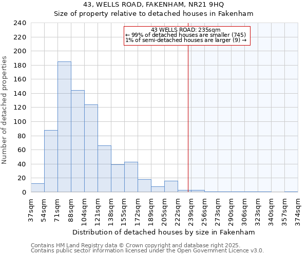 43, WELLS ROAD, FAKENHAM, NR21 9HQ: Size of property relative to detached houses houses in Fakenham