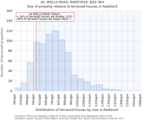 43, WELLS ROAD, RADSTOCK, BA3 3RX: Size of property relative to terraced houses houses in Radstock