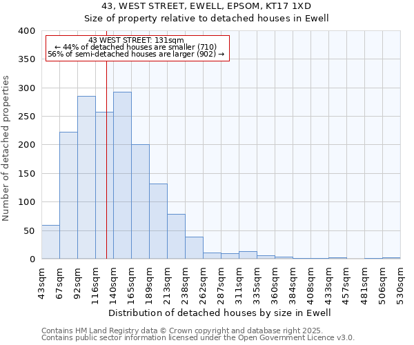 43, WEST STREET, EWELL, EPSOM, KT17 1XD: Size of property relative to detached houses houses in Ewell