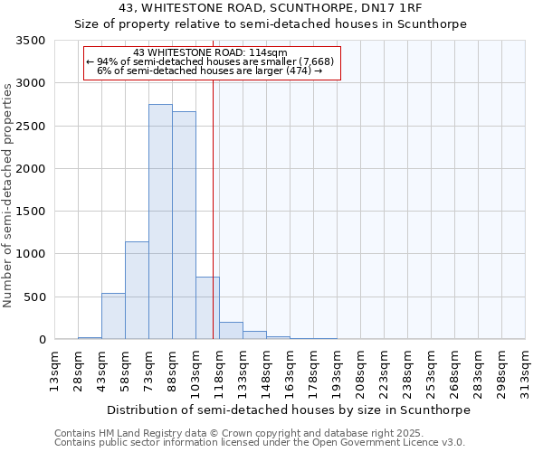 43, WHITESTONE ROAD, SCUNTHORPE, DN17 1RF: Size of property relative to semi-detached houses houses in Scunthorpe