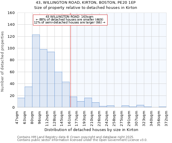 43, WILLINGTON ROAD, KIRTON, BOSTON, PE20 1EP: Size of property relative to detached houses houses in Kirton