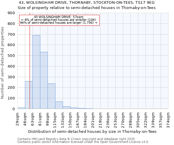 43, WOLSINGHAM DRIVE, THORNABY, STOCKTON-ON-TEES, TS17 9EG: Size of property relative to semi-detached houses houses in Thornaby-on-Tees