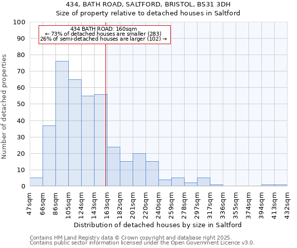 434, BATH ROAD, SALTFORD, BRISTOL, BS31 3DH: Size of property relative to detached houses houses in Saltford