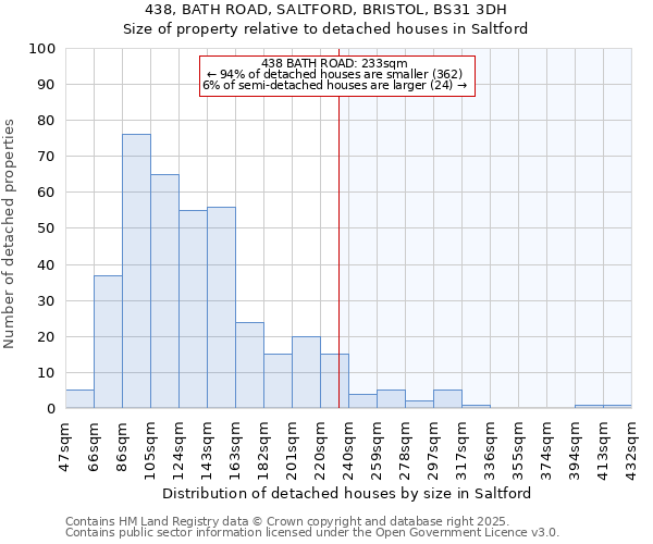 438, BATH ROAD, SALTFORD, BRISTOL, BS31 3DH: Size of property relative to detached houses houses in Saltford