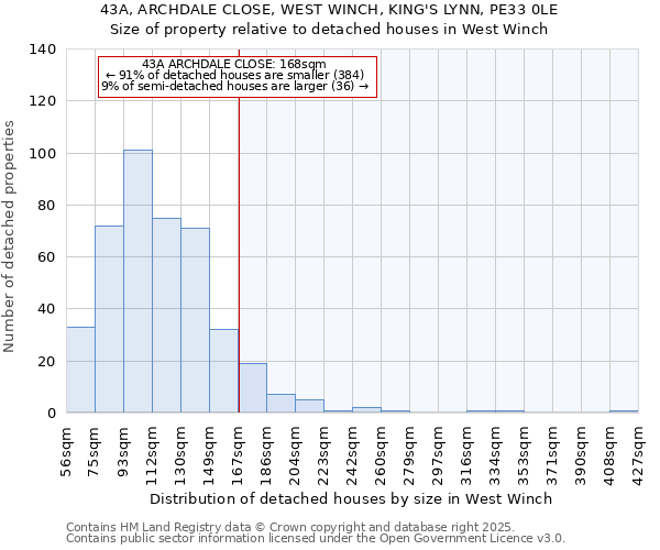 43A, ARCHDALE CLOSE, WEST WINCH, KING'S LYNN, PE33 0LE: Size of property relative to detached houses houses in West Winch