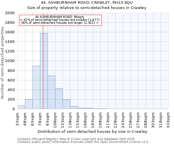44, ASHBURNHAM ROAD, CRAWLEY, RH10 6QU: Size of property relative to semi-detached houses houses in Crawley