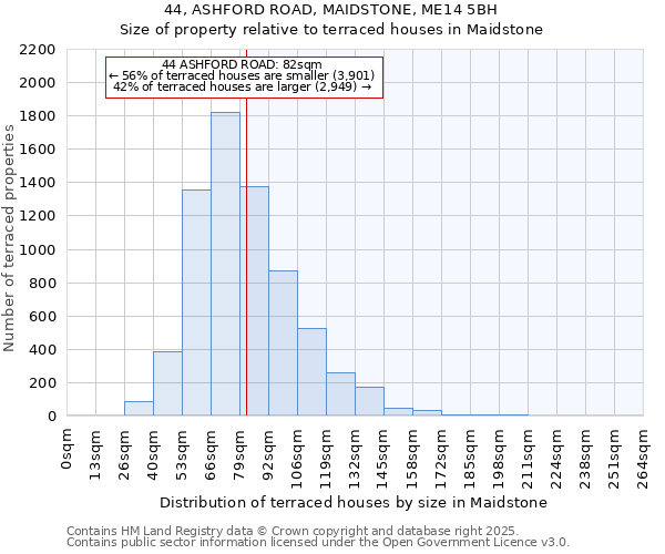 44, ASHFORD ROAD, MAIDSTONE, ME14 5BH: Size of property relative to terraced houses houses in Maidstone