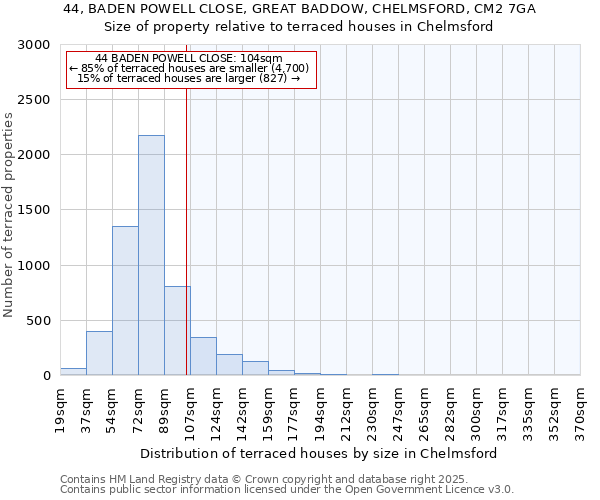 44, BADEN POWELL CLOSE, GREAT BADDOW, CHELMSFORD, CM2 7GA: Size of property relative to terraced houses houses in Chelmsford