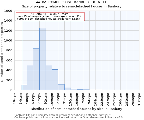 44, BARCOMBE CLOSE, BANBURY, OX16 1FD: Size of property relative to semi-detached houses houses in Banbury