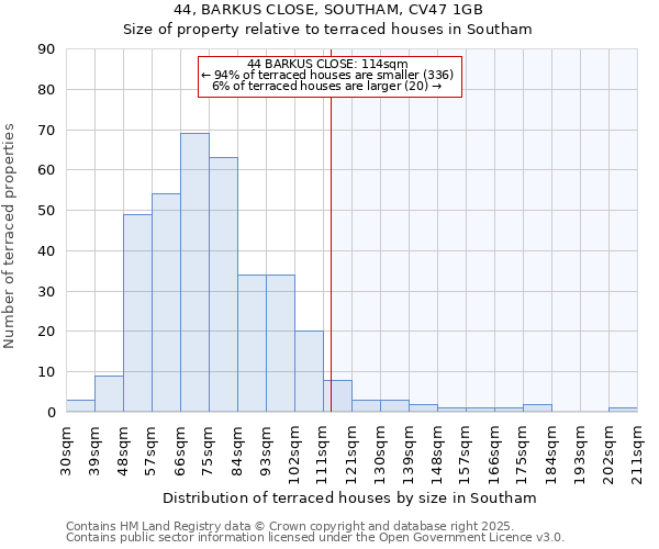 44, BARKUS CLOSE, SOUTHAM, CV47 1GB: Size of property relative to terraced houses houses in Southam