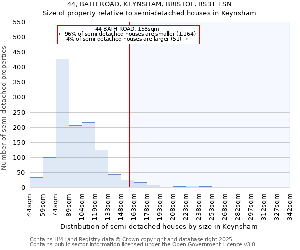 44, BATH ROAD, KEYNSHAM, BRISTOL, BS31 1SN: Size of property relative to semi-detached houses houses in Keynsham