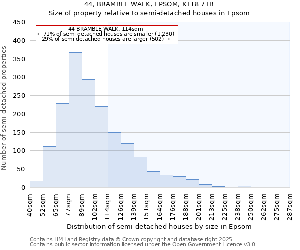 44, BRAMBLE WALK, EPSOM, KT18 7TB: Size of property relative to semi-detached houses houses in Epsom