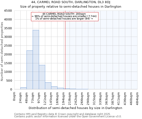 44, CARMEL ROAD SOUTH, DARLINGTON, DL3 8DJ: Size of property relative to semi-detached houses houses in Darlington