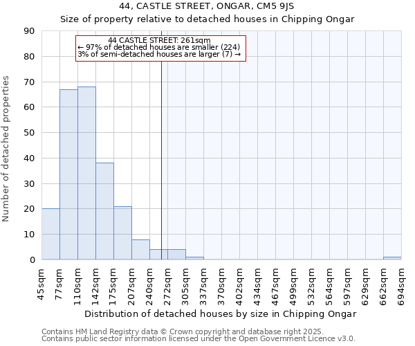 44, CASTLE STREET, ONGAR, CM5 9JS: Size of property relative to detached houses houses in Chipping Ongar