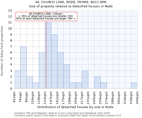 44, CHURCH LANE, RODE, FROME, BA11 6PN: Size of property relative to detached houses houses in Rode