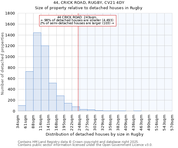 44, CRICK ROAD, RUGBY, CV21 4DY: Size of property relative to detached houses houses in Rugby