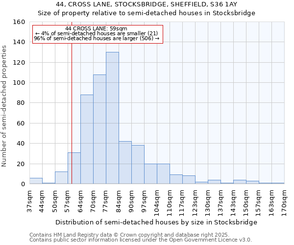 44, CROSS LANE, STOCKSBRIDGE, SHEFFIELD, S36 1AY: Size of property relative to semi-detached houses houses in Stocksbridge