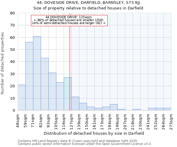 44, DOVESIDE DRIVE, DARFIELD, BARNSLEY, S73 9JJ: Size of property relative to detached houses houses in Darfield