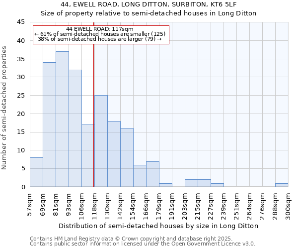 44, EWELL ROAD, LONG DITTON, SURBITON, KT6 5LF: Size of property relative to semi-detached houses houses in Long Ditton