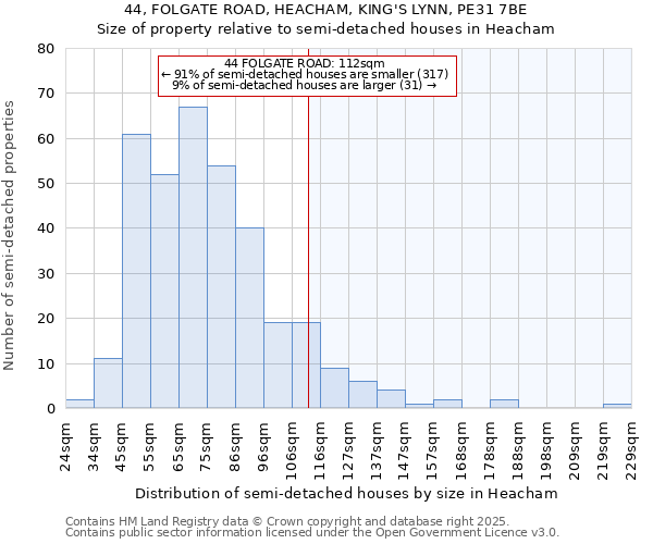 44, FOLGATE ROAD, HEACHAM, KING'S LYNN, PE31 7BE: Size of property relative to semi-detached houses houses in Heacham