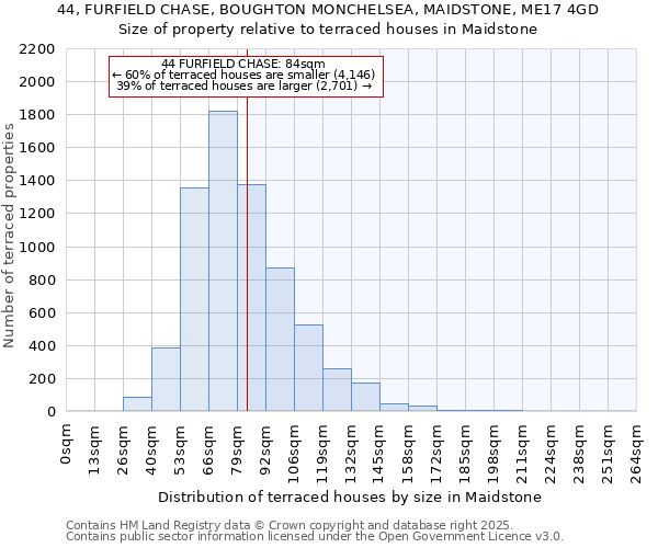 44, FURFIELD CHASE, BOUGHTON MONCHELSEA, MAIDSTONE, ME17 4GD: Size of property relative to terraced houses houses in Maidstone