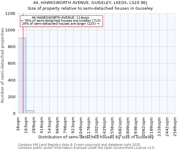 44, HAWKSWORTH AVENUE, GUISELEY, LEEDS, LS20 8EJ: Size of property relative to semi-detached houses houses in Guiseley