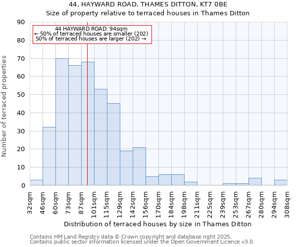 44, HAYWARD ROAD, THAMES DITTON, KT7 0BE: Size of property relative to terraced houses houses in Thames Ditton