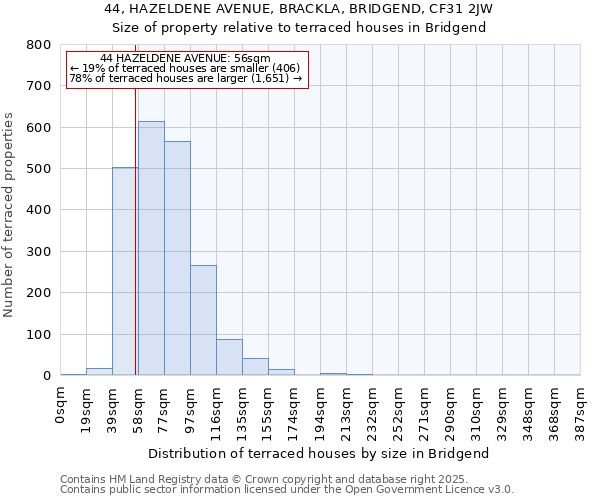 44, HAZELDENE AVENUE, BRACKLA, BRIDGEND, CF31 2JW: Size of property relative to terraced houses houses in Bridgend