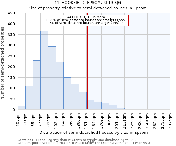 44, HOOKFIELD, EPSOM, KT19 8JG: Size of property relative to semi-detached houses houses in Epsom