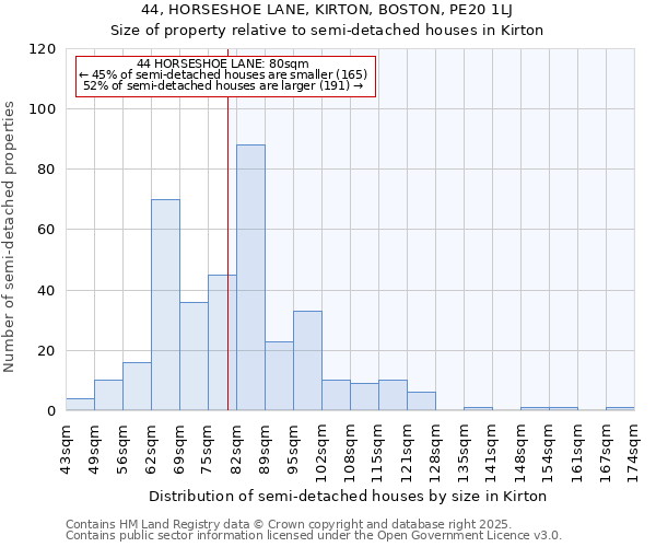 44, HORSESHOE LANE, KIRTON, BOSTON, PE20 1LJ: Size of property relative to semi-detached houses houses in Kirton
