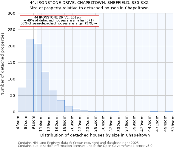 44, IRONSTONE DRIVE, CHAPELTOWN, SHEFFIELD, S35 3XZ: Size of property relative to detached houses houses in Chapeltown