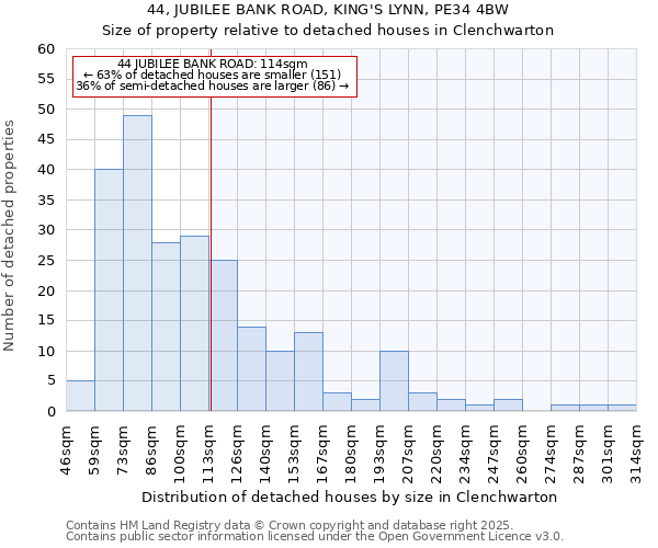 44, JUBILEE BANK ROAD, KING'S LYNN, PE34 4BW: Size of property relative to detached houses houses in Clenchwarton
