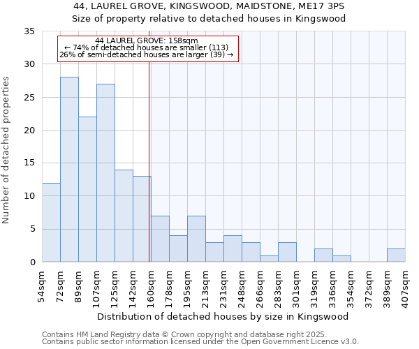 44, LAUREL GROVE, KINGSWOOD, MAIDSTONE, ME17 3PS: Size of property relative to detached houses houses in Kingswood