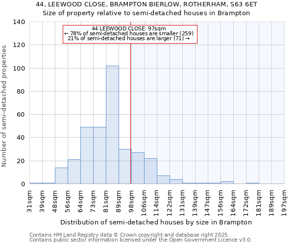 44, LEEWOOD CLOSE, BRAMPTON BIERLOW, ROTHERHAM, S63 6ET: Size of property relative to semi-detached houses houses in Brampton