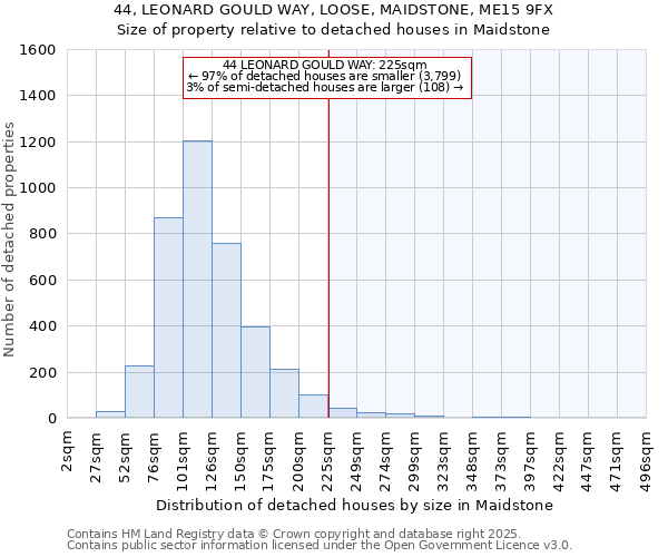 44, LEONARD GOULD WAY, LOOSE, MAIDSTONE, ME15 9FX: Size of property relative to detached houses houses in Maidstone