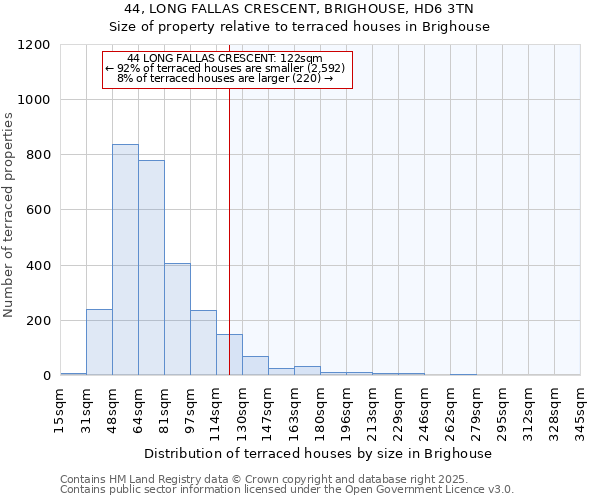 44, LONG FALLAS CRESCENT, BRIGHOUSE, HD6 3TN: Size of property relative to terraced houses houses in Brighouse