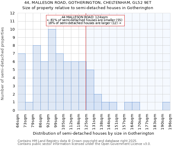 44, MALLESON ROAD, GOTHERINGTON, CHELTENHAM, GL52 9ET: Size of property relative to semi-detached houses houses in Gotherington